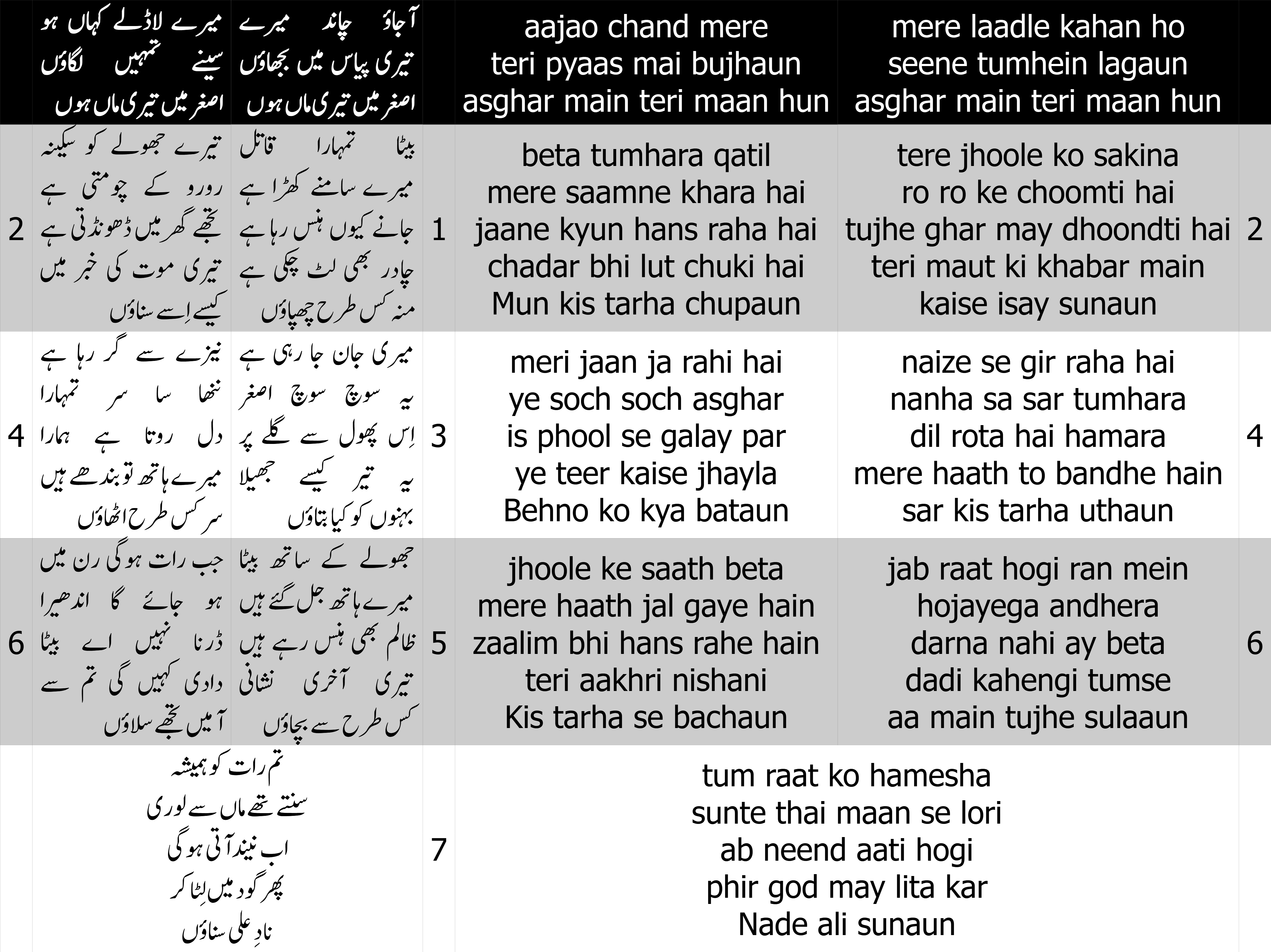 Cover image for asghar main teri maan hun