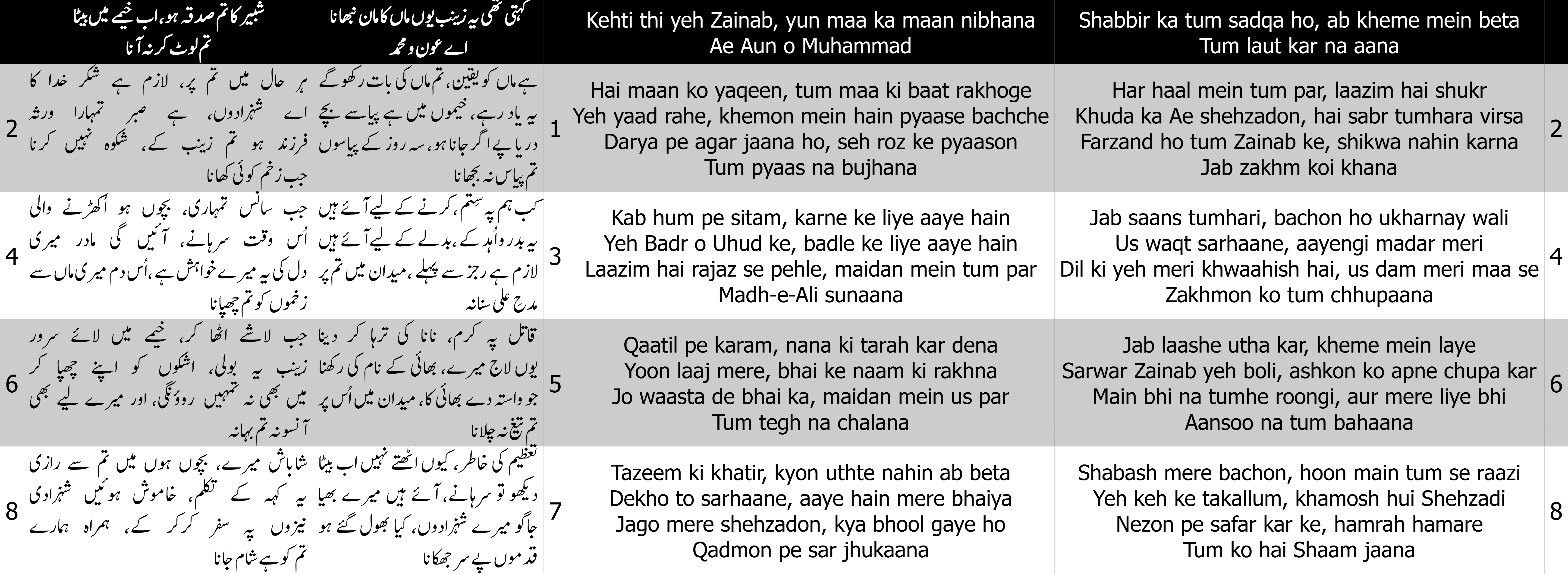 Cover image for aye aun o muhammad