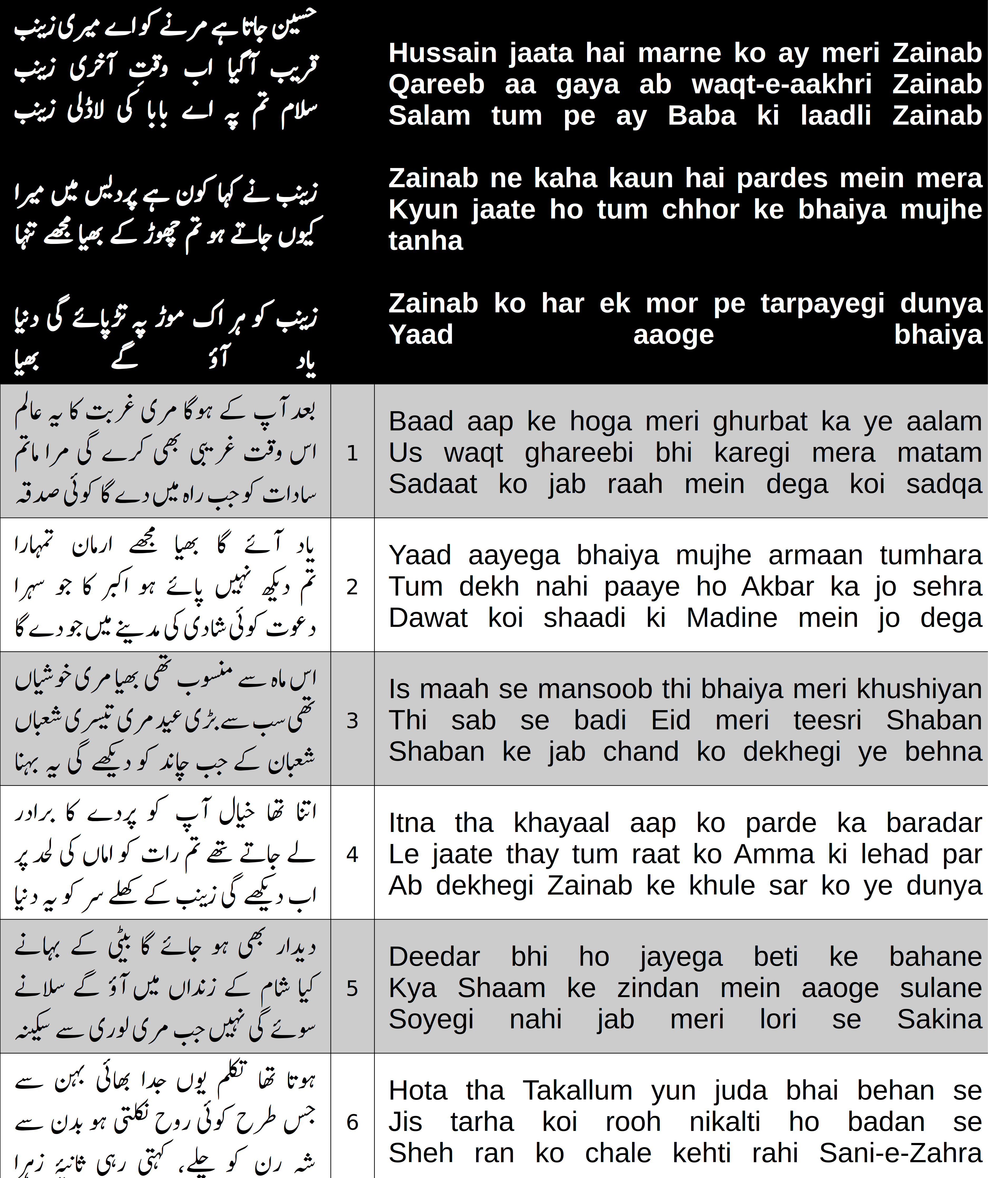 Cover image for Husain Jaata Hai Marne Ko Ay Meri Zainab