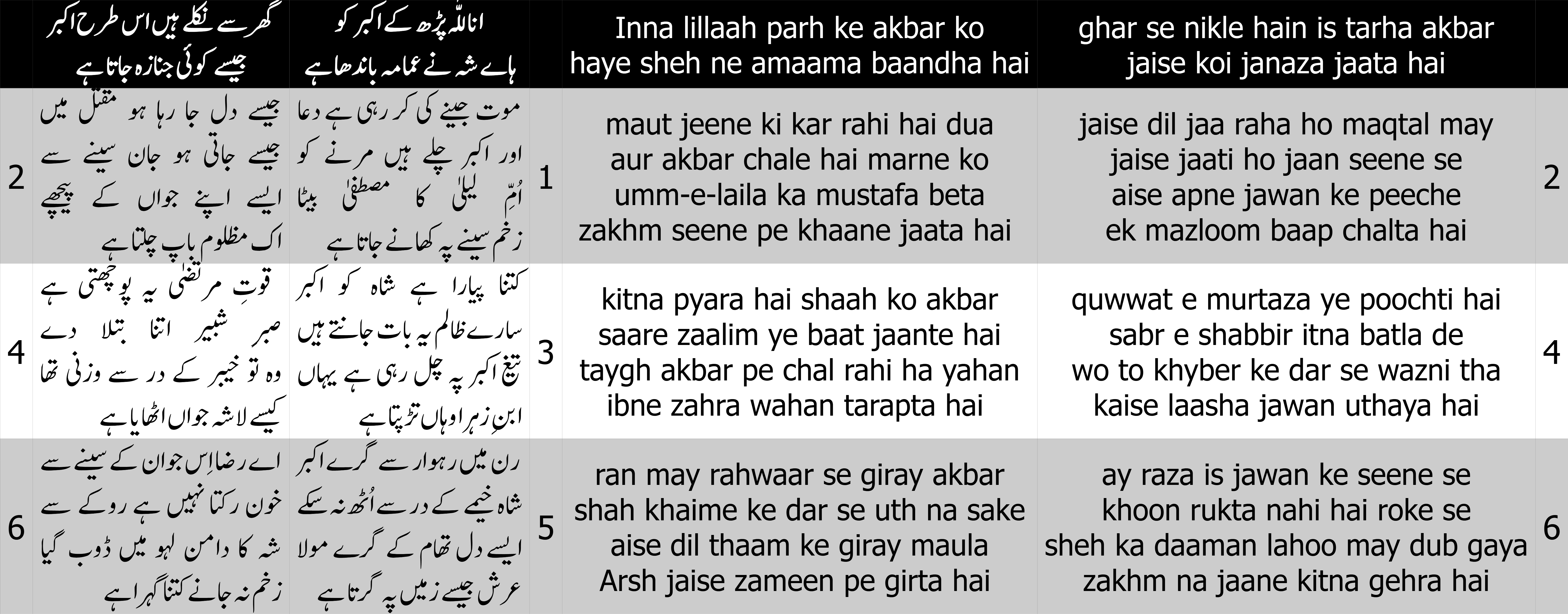 Cover image for Inna lillaah parh ke akbar ko