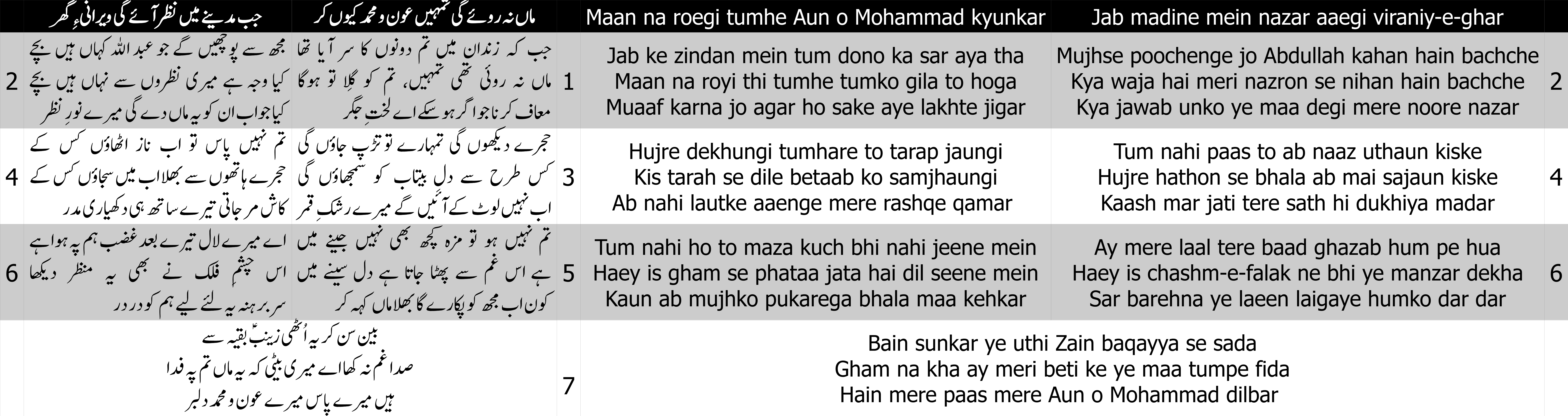 Cover image for Maan na roegi tumhe Aun o Mohammad kyunkar