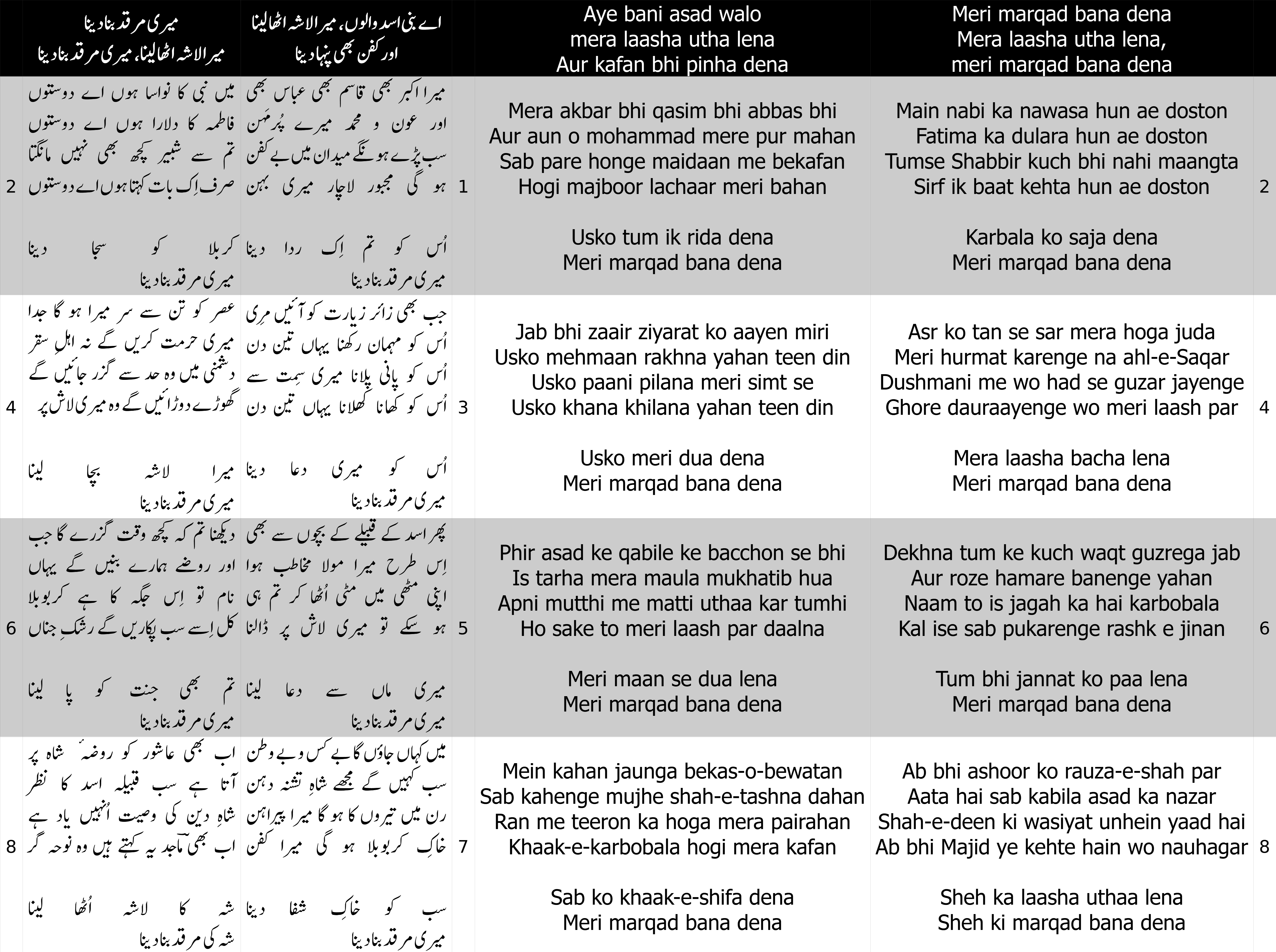 Cover image for meri marqad bana lena